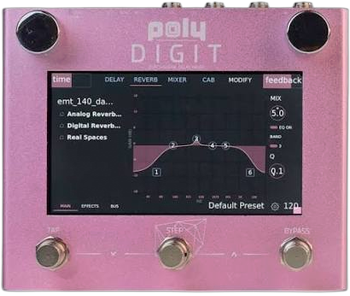 Digit